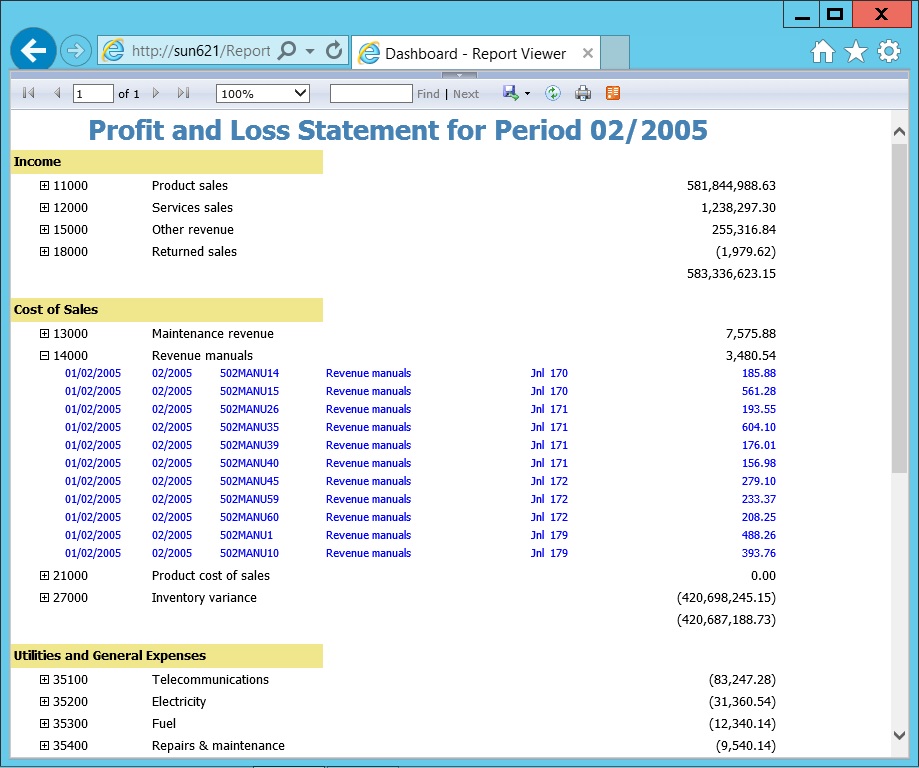 SSDT Profit and Loss